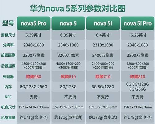 华为nova5pro上市时间是什么时候？