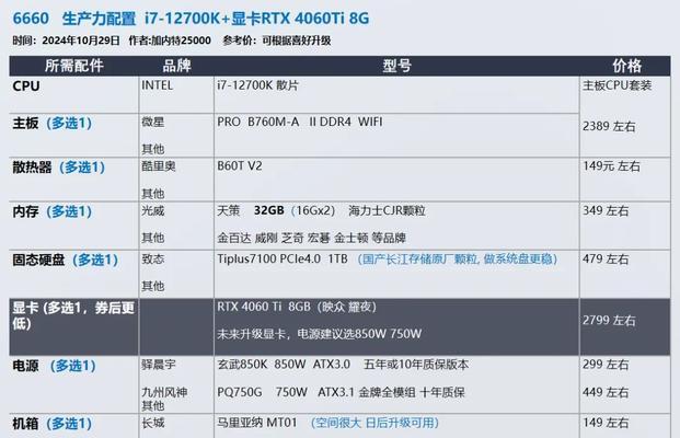 电脑主机配置套装推荐？选择合适套装的方法是什么？