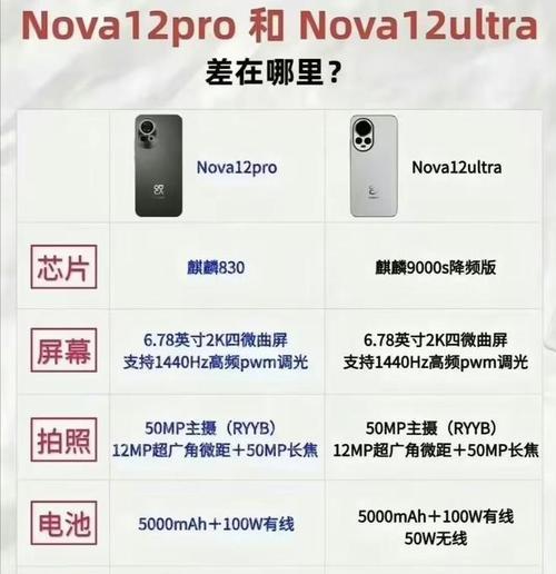 华为nova8什么时候上市？价格是多少？