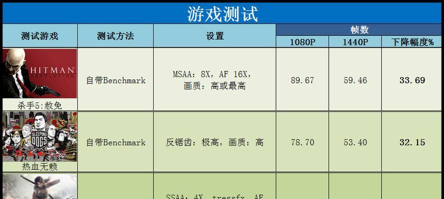 电脑游戏内存设置方法是什么？如何提升游戏性能？