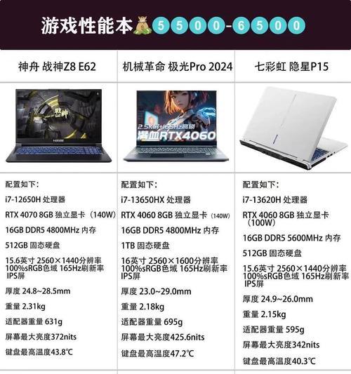 电脑游戏内存设置方法是什么？如何提升游戏性能？