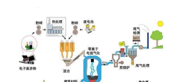 服务器电脑设置为宣传用途需要哪些步骤？