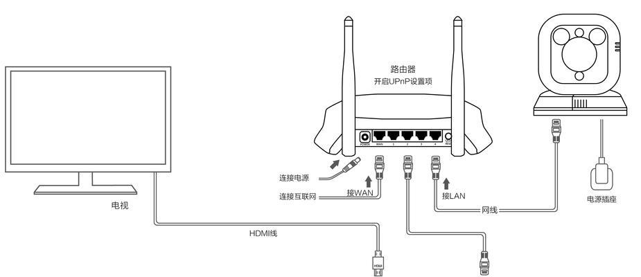 录像机是电视机顶盒吗怎么连接？连接方法有哪些？