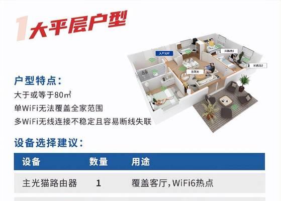 潮仰wifi信号放大器的性能如何？使用中常见问题有哪些？