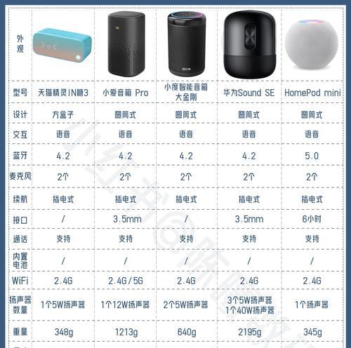 家里蓝牙智能音箱的连接方法是什么？如何进行配对？