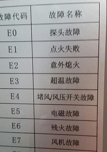 燃气热水器显示灯代表什么？如何解读？