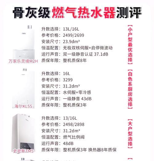 燃气热水器显示灯代表什么？如何解读？