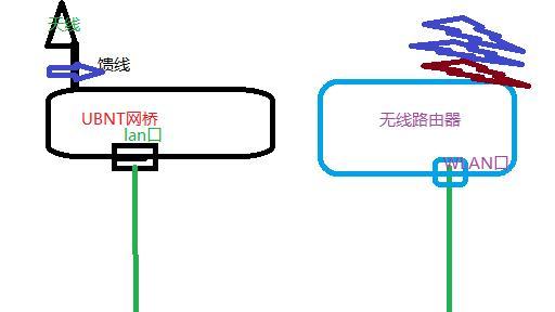 网桥路由器如何匹配？匹配过程中应注意什么？