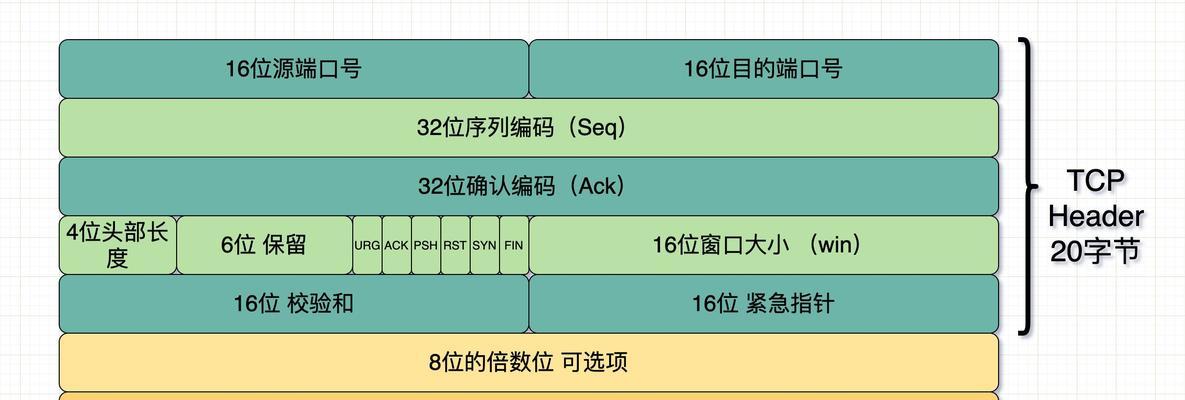网桥路由器如何匹配？匹配过程中应注意什么？