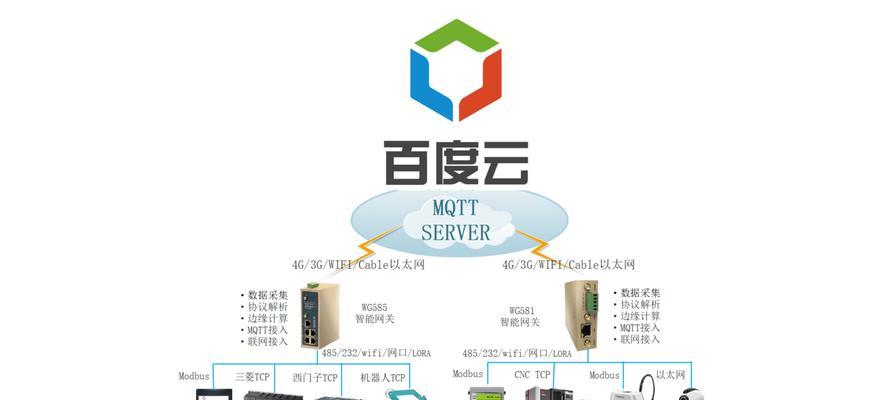 百度全屋智能网关如何连接网络？连接后如何管理？
