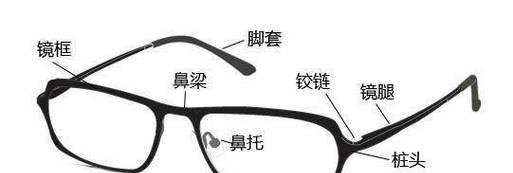 眼镜怎样才能看起来更大更好看？视频教程在哪里能找到？