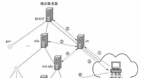 服务器aa是什么意思？在服务器配置中起什么作用？