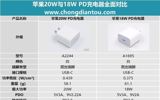 无线快充充电器的充电效率如何？