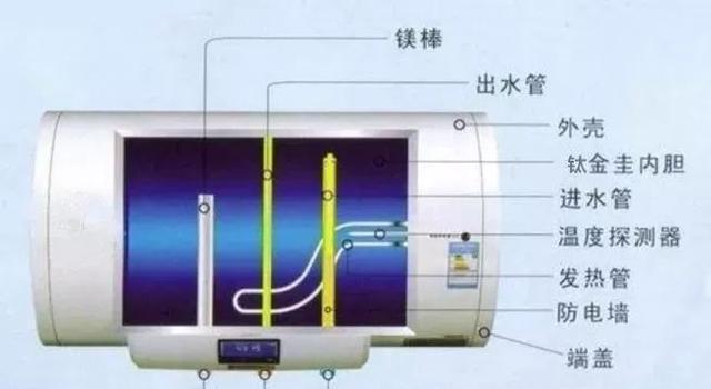 热水器热水变蓝色的原因是什么？