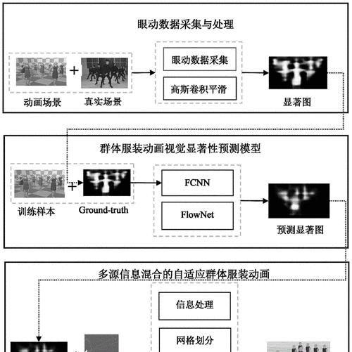 手机建模后平板电脑使用方法？