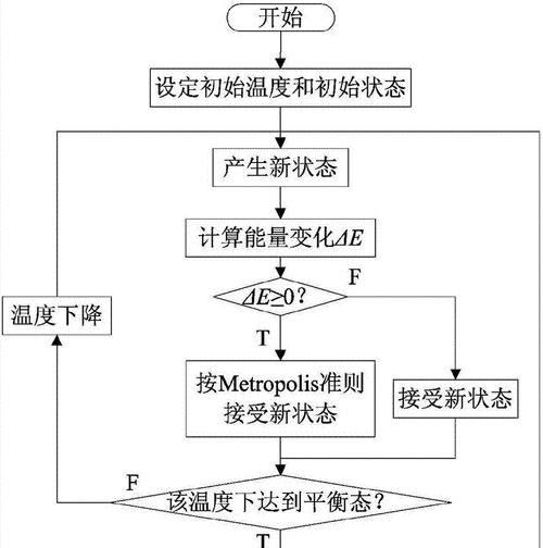 手机建模后平板电脑使用方法？
