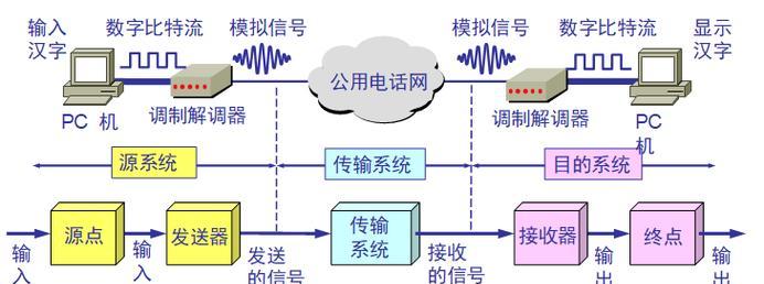 vethernet(以太网)这个是什么？它在计算机网络中起什么作用？