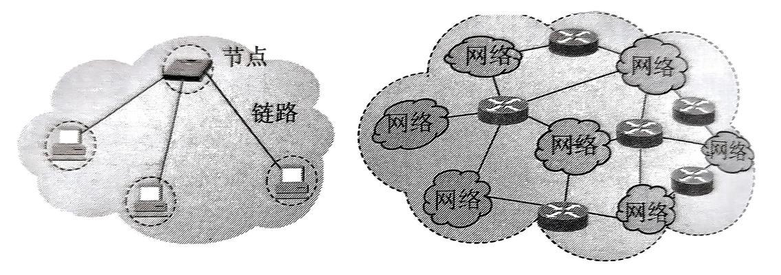 vethernet(以太网)这个是什么？它在计算机网络中起什么作用？