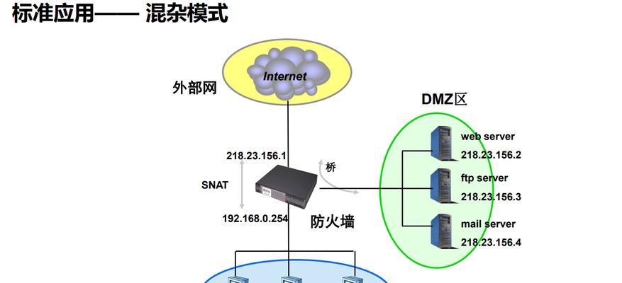防火墙的工作原理是什么？它如何保护网络安全？