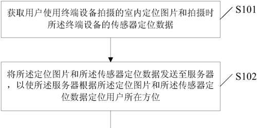 门店服务器定位方法是什么？