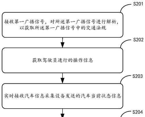 汽车专用机顶盒功能有哪些？如何正确安装？