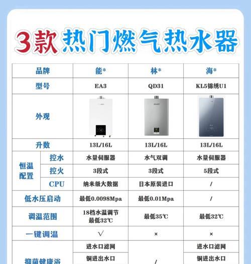 热水器大小和温度怎么调节？调节后如何保持恒温？