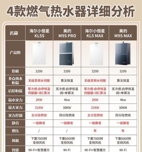 热水器大小和温度怎么调节？调节后如何保持恒温？