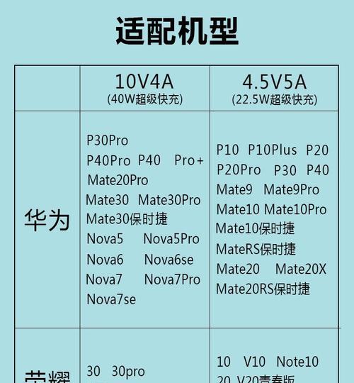 手机充电器包件包含哪些部分？如何正确使用？