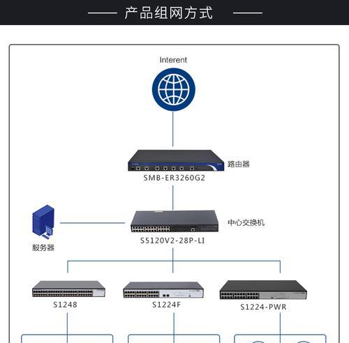 千兆影音服务器的功能特点是什么？
