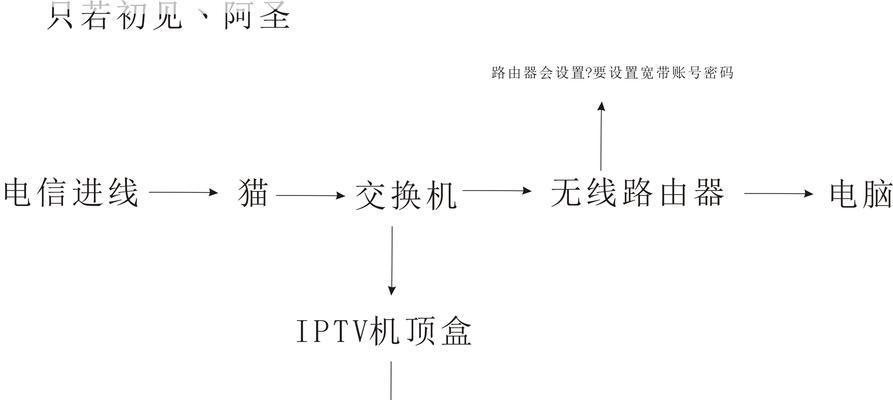 机顶盒如何进行网络连接？连接步骤是什么？