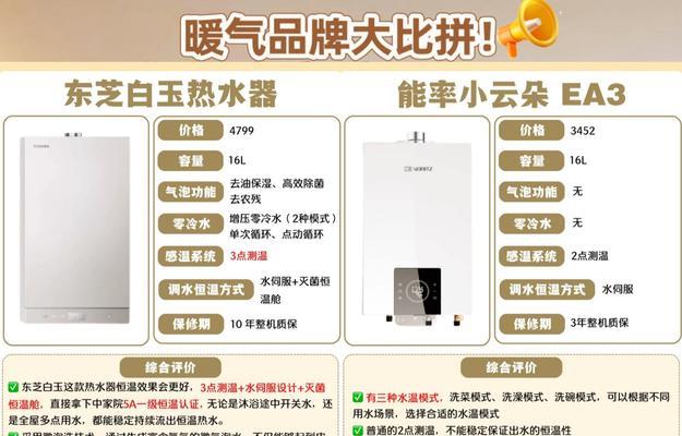 热水器管加大管的作用及重要性是什么？