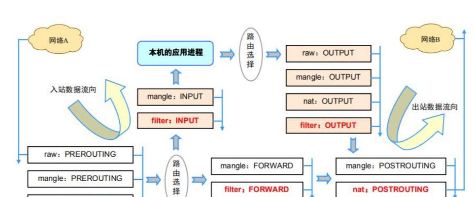 防火墙公司生效需要哪些步骤？