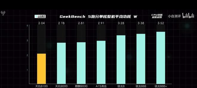 徐言移动电源好用吗？性能如何？