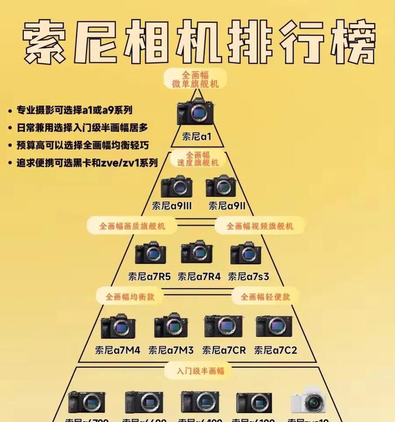 索尼相机的性能如何？购买索尼相机需要注意什么？