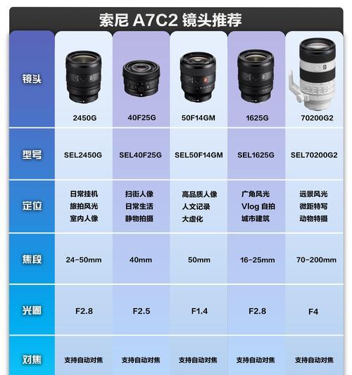 索尼相机的性能如何？购买索尼相机需要注意什么？