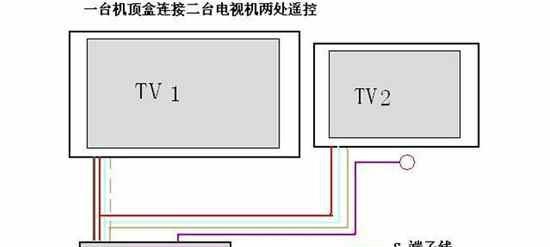家庭电视数字机顶盒如何连接？连接步骤和常见问题是什么？