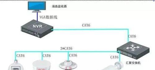 安防监控故障如何排查？解决方法有哪些？