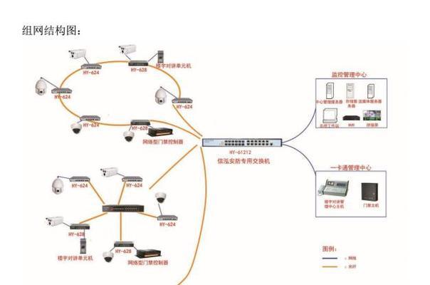 安防监控故障如何排查？解决方法有哪些？