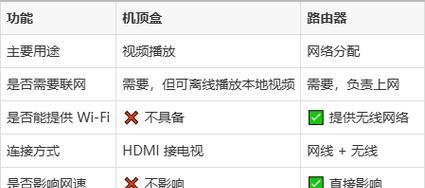 安卓机顶盒有哪些功能？如何优化使用体验？