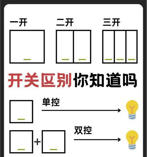 涂鸦开关位置添加到网关的步骤是什么？