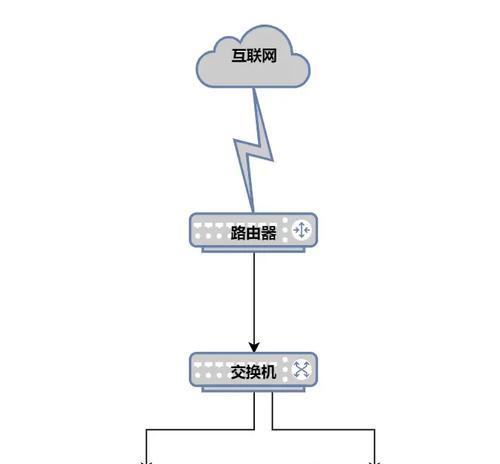 路由器安装要领包括哪些要点？
