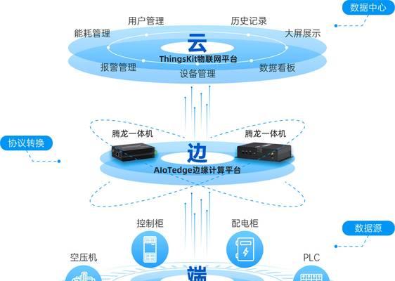 中枢网关设置方法及常见问题解答？