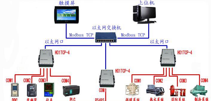 智能网关手机控制方法是什么？操作步骤详细吗？
