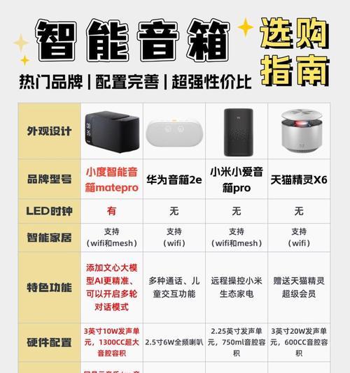 小爱音箱控制网关设置方法？设置后如何使用？