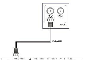 不接网线如何连接机顶盒？机顶盒连接有哪些替代方案？