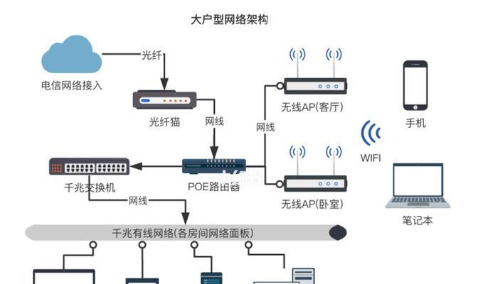 小米路由器12v插座接线方法是什么？