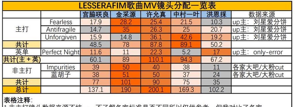 镜头圈出现的原因及解决办法是什么？