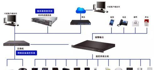 服务器不断电方案有哪些？如何选择合适的方案？