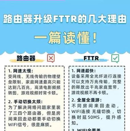 家庭光纤线接入路由器的方法是什么？