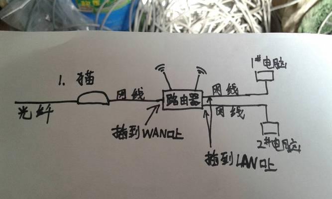家庭光纤线接入路由器的方法是什么？